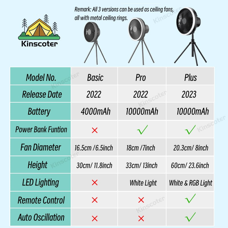 Portable Camping Fan